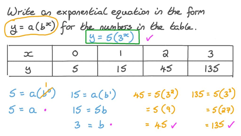 Question Video Writing An Exponential Equation From A Table Of Values Nagwa