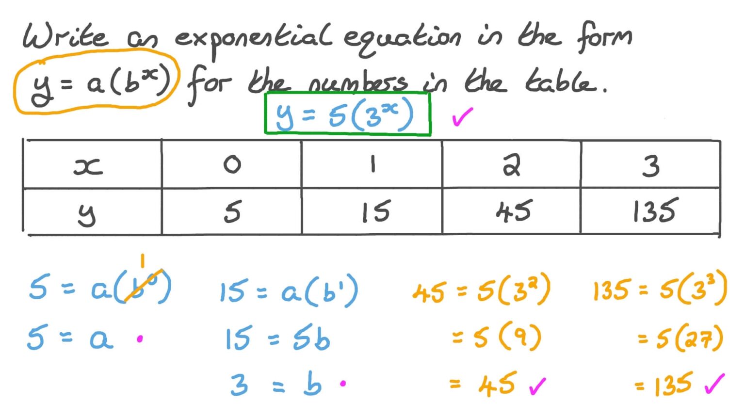 Writing Exponential Functions From Tables Worksheet Printable Worksheets