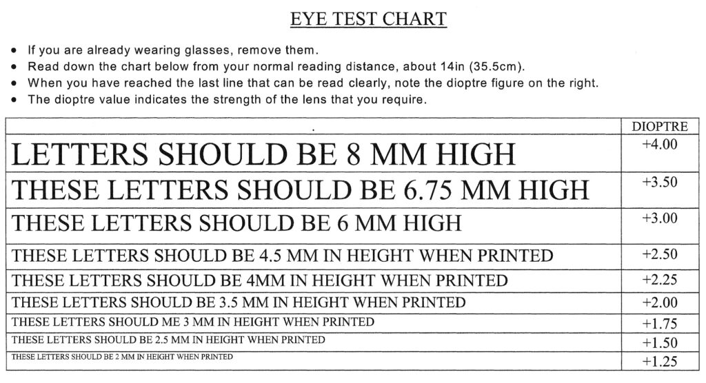 Reader Glasses Strength Guide Chart