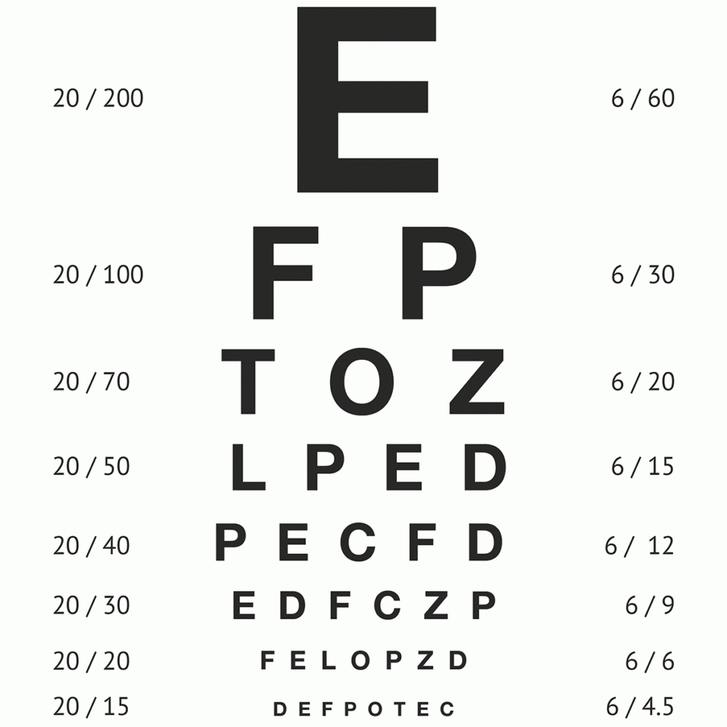 Eye Chart Number Meaning