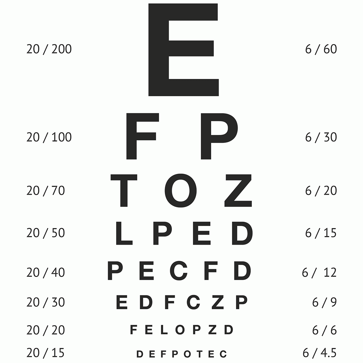 Reduced Visual Acuity Signs MedSchool