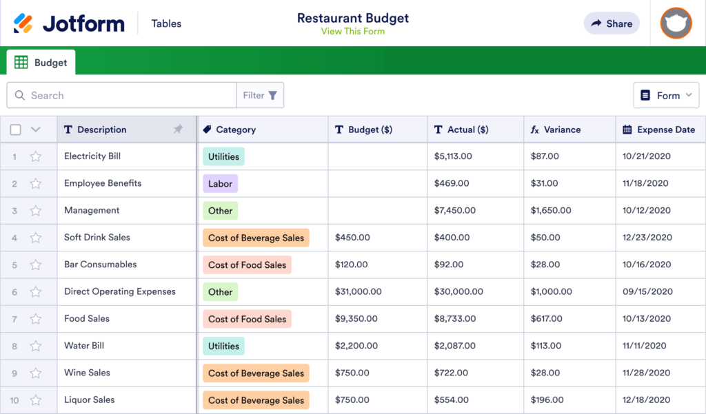 Restaurant Budget Template Jotform Tables