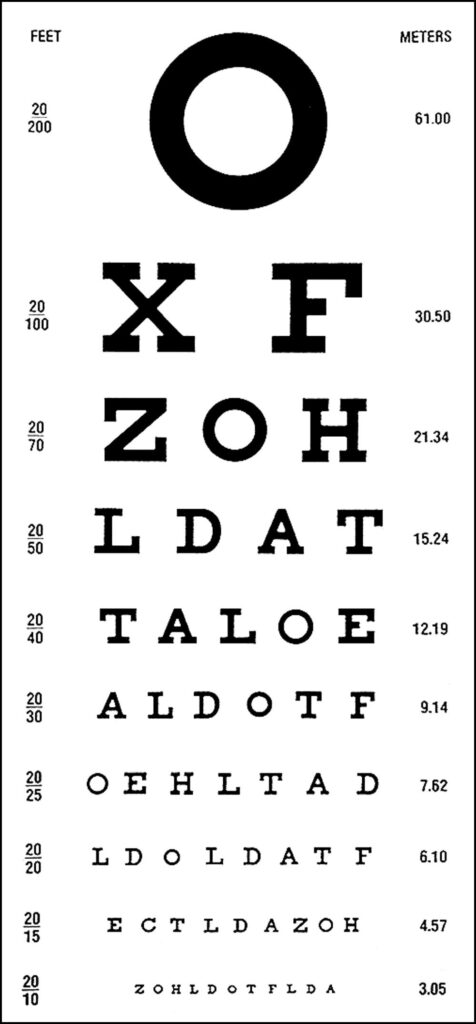 Snellen Chart Eye Exam Instructions