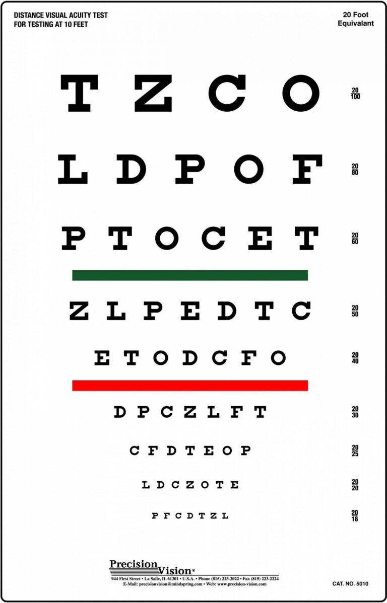 Dot Eye Exam Requirements - Printable Worksheets