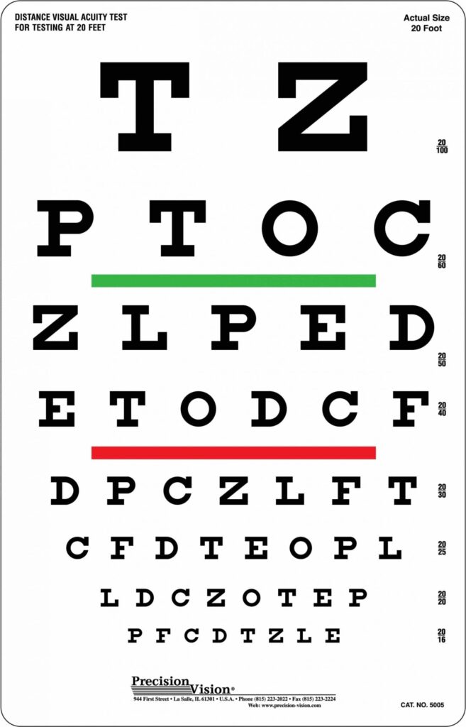 Different Eye Charts For Vision