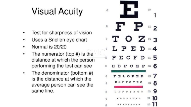 How To Use A Snellen Chart - Printable Worksheets