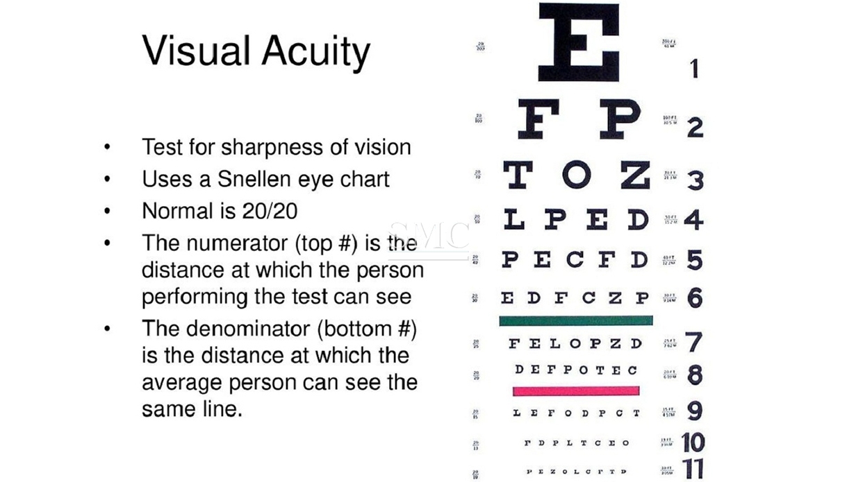 How To Use A Snellen Chart Printable Worksheets How To Use A Snellen Chart Printable Worksheets