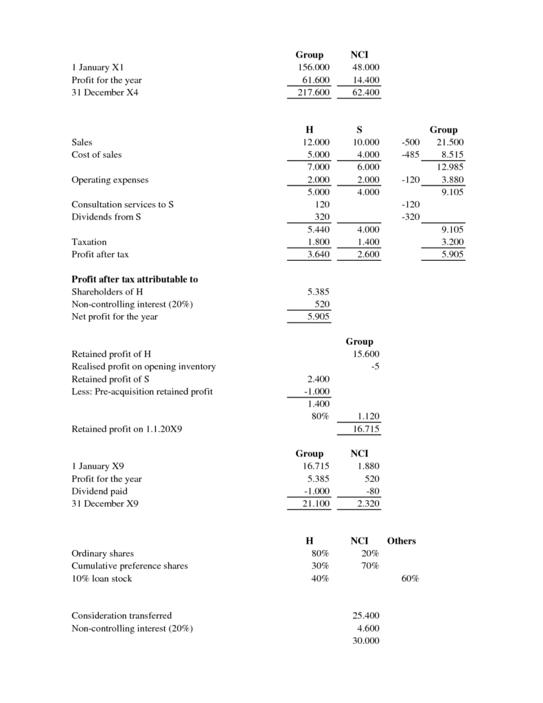 Chapter 13 Budget Worksheet