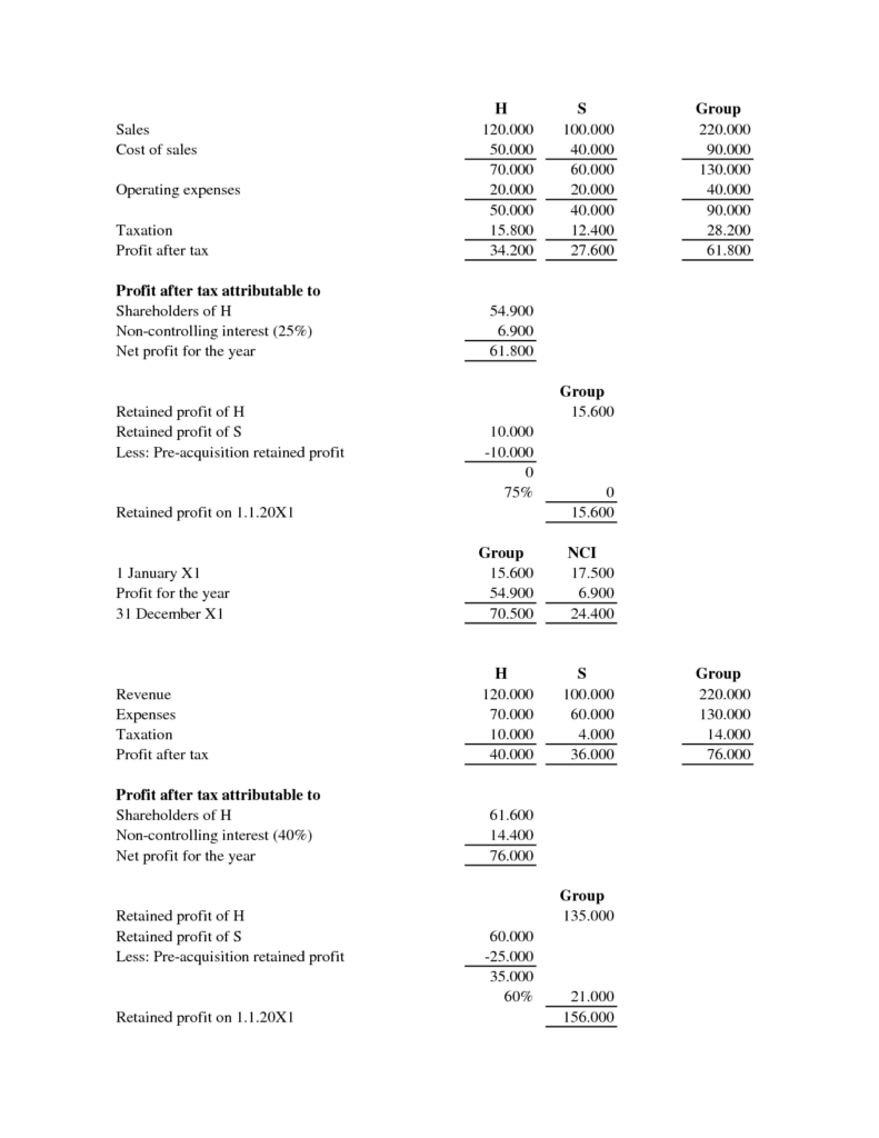 SOLUTION Management Chapter 13 Accounting Financial Records Excel Worksheet Studypool