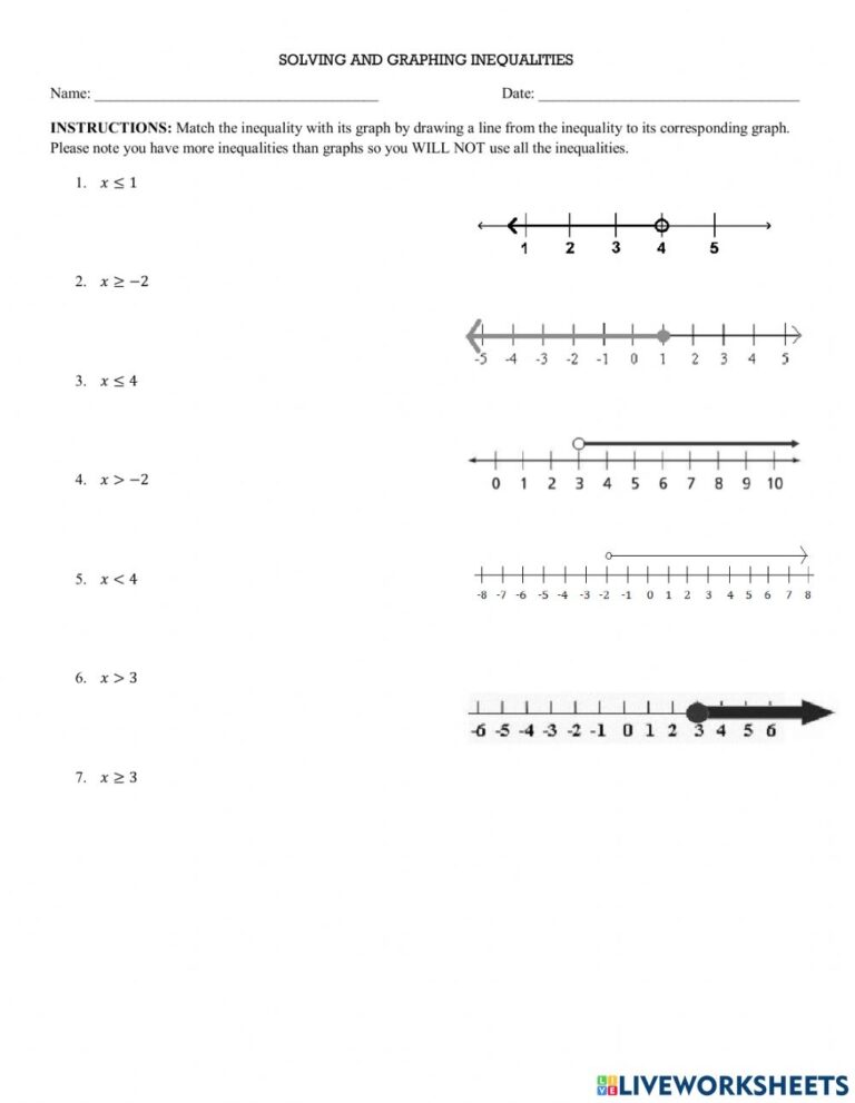 Graphing And Writing Inequalities Worksheet - Printable Worksheets