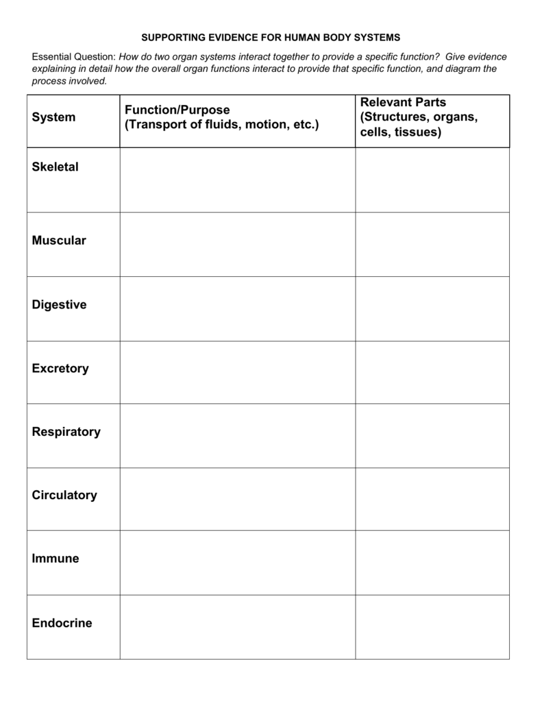 Supporting Evidence Worksheet Liberty Union High School District