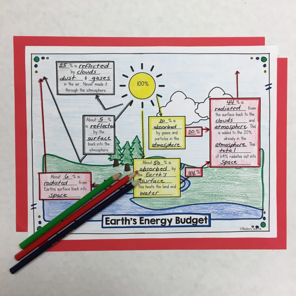 Earth's Energy Budget Worksheet