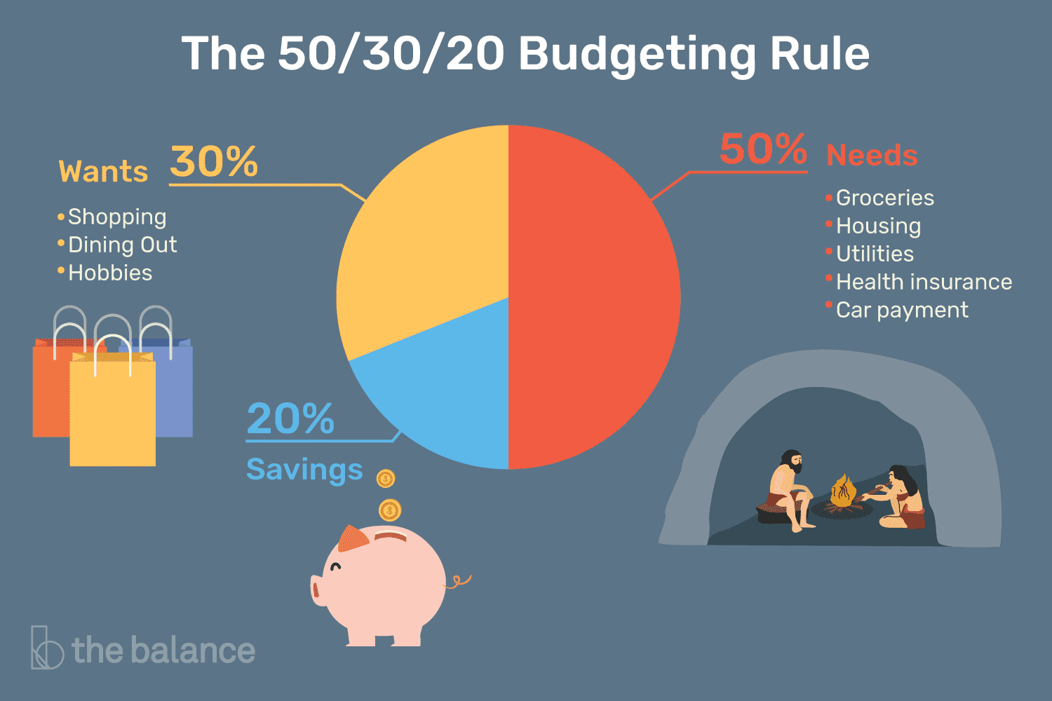 The 50 30 20 Rule Of Thumb For Budgeting
