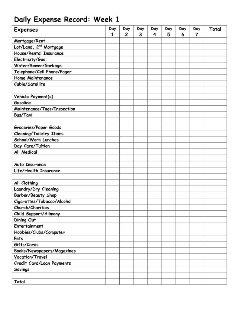 The Awesome Monthly Expense Report Template Daily Expense Record Week With Regard To Daily Report She Expense Sheet Report Card Template Budgeting Worksheets