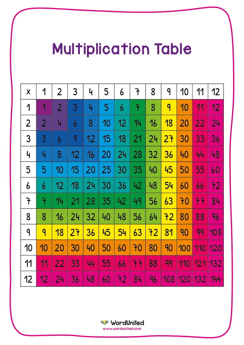 Multiplication Grid Printable