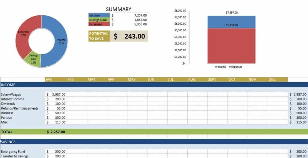 Budget Excel Template Personal Finance