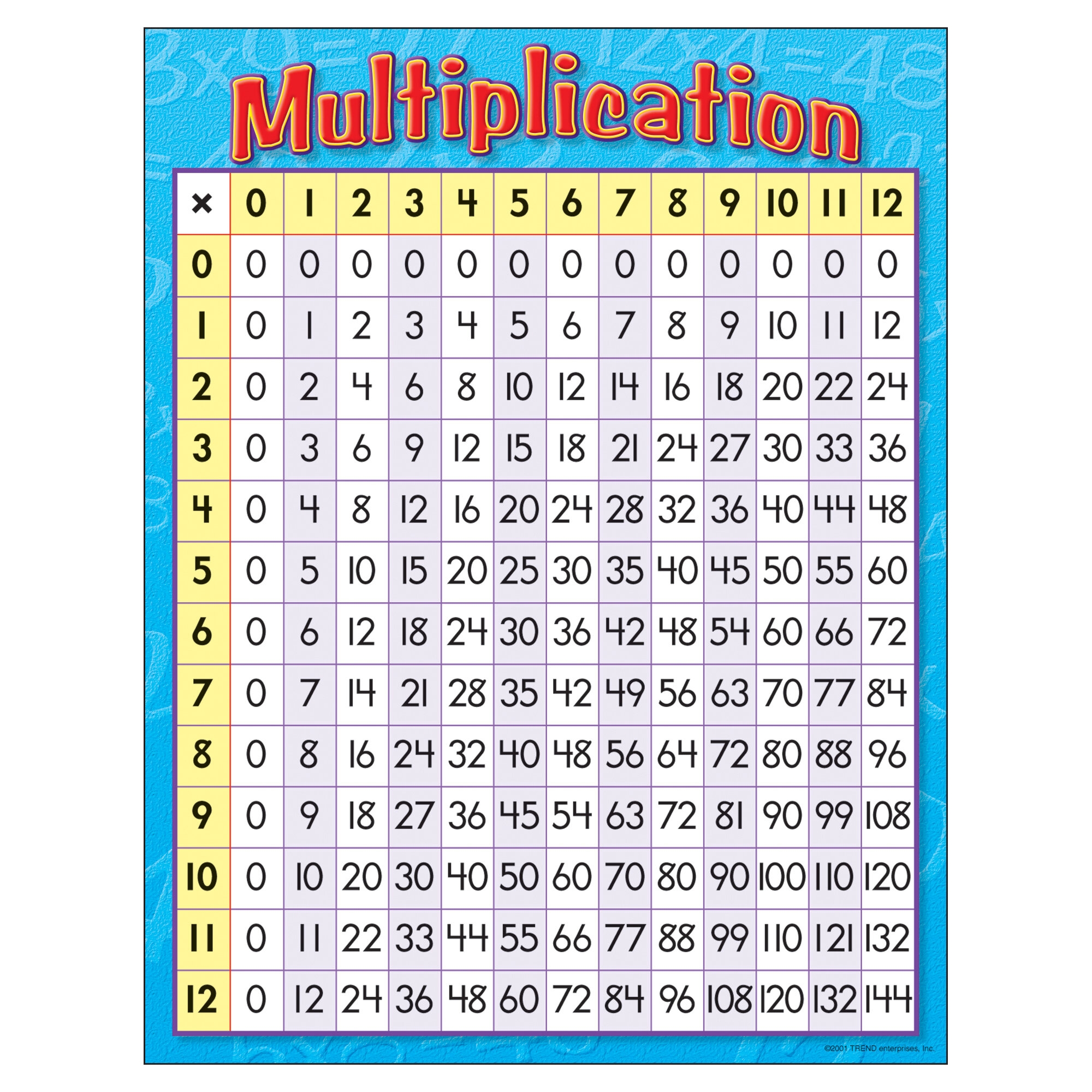 Multiplication Chart For 3rd Grade