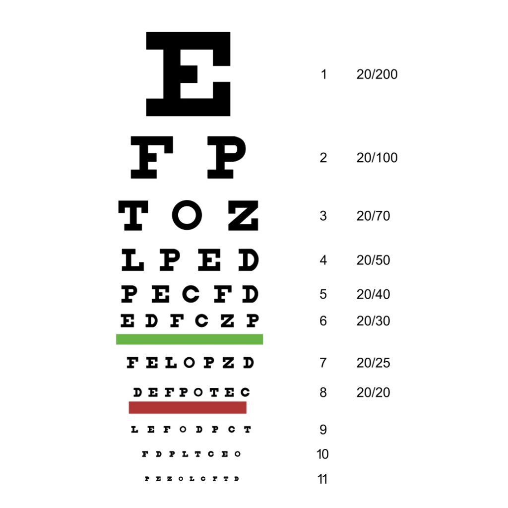 Online Eye Test For Driving License