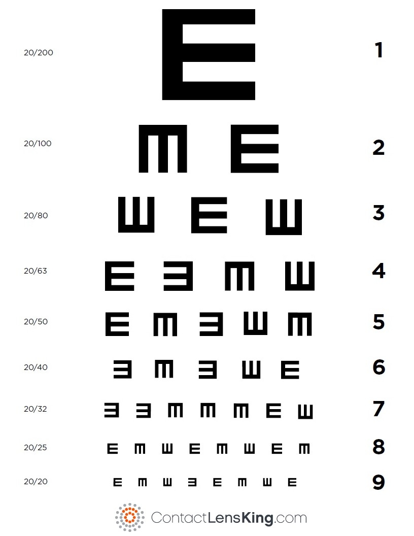 What Is The Tumbling E Eye Chart