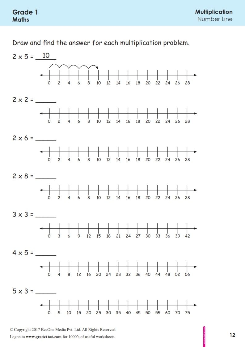 Multiplication On A Number Line Worksheets Pdf
