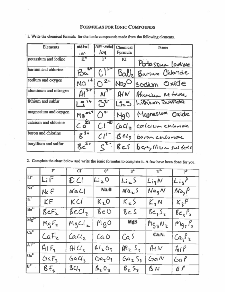 Worksheet Key Ionic Compounds Names And Formulas Exercices Chimie Docsity