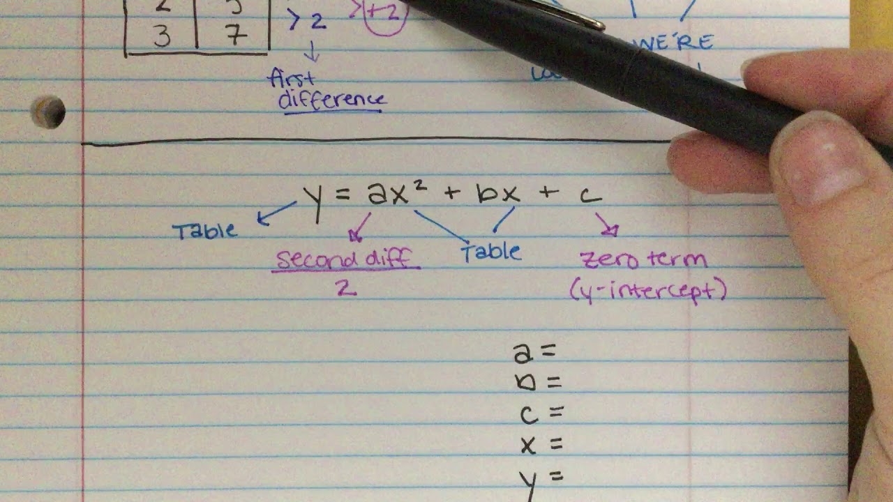 Writing A Quadratic Equation From A Table Sequence YouTube