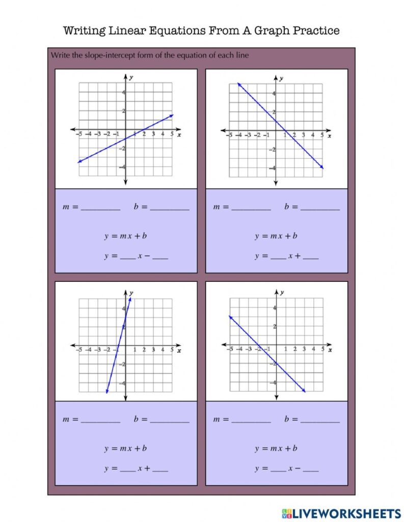 Writing Equations From A Graph Practice Worksheet