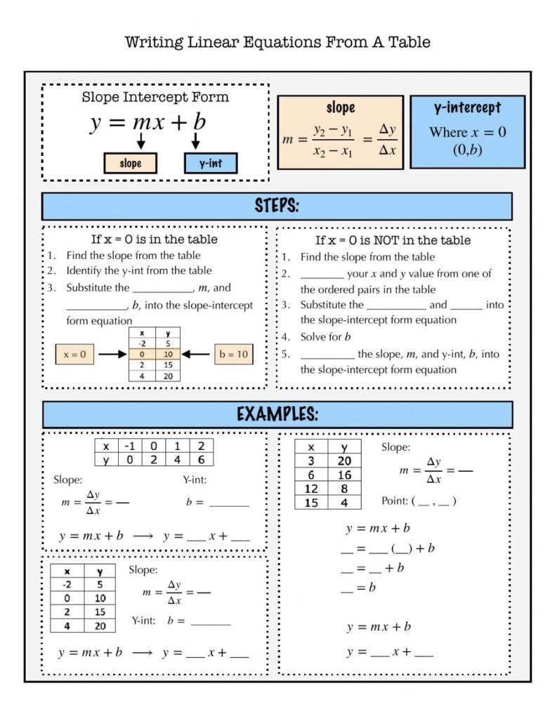 Writing Equations From A Table Notes Interactive Worksheet