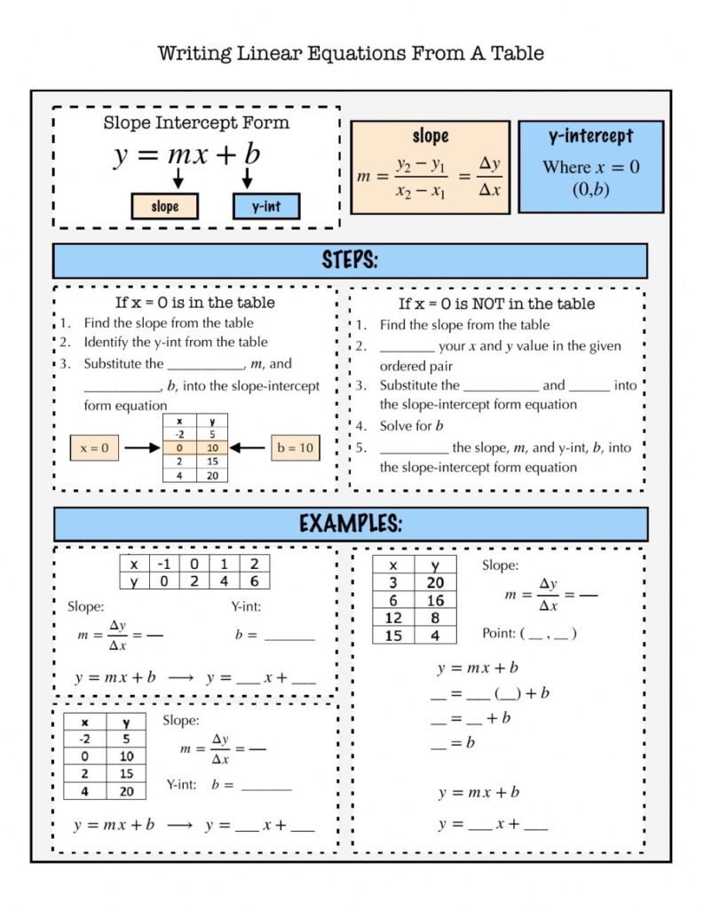 Writing Linear Equations From A Table Worksheet Answer Key