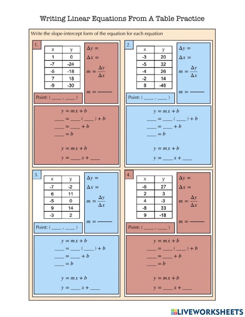 Writing Equations From A Table Practice Worksheet