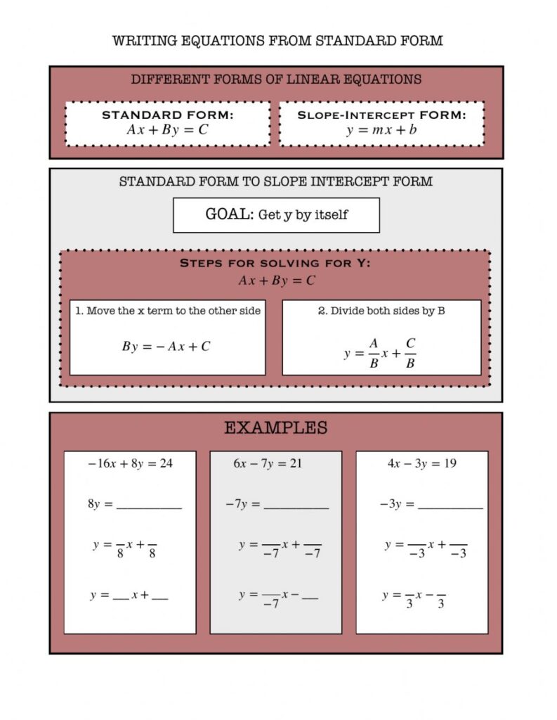 Writing Equations From Standard Form To Slope Intercept Form Worksheet