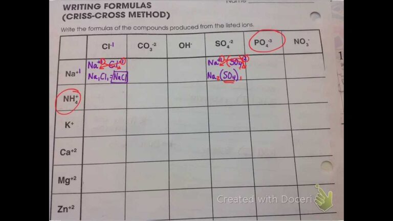 Writing Chemical Formulas Criss Cross Method Worksheet Answers Writing Chemical Formulas Criss Cross Method Worksheet Answers