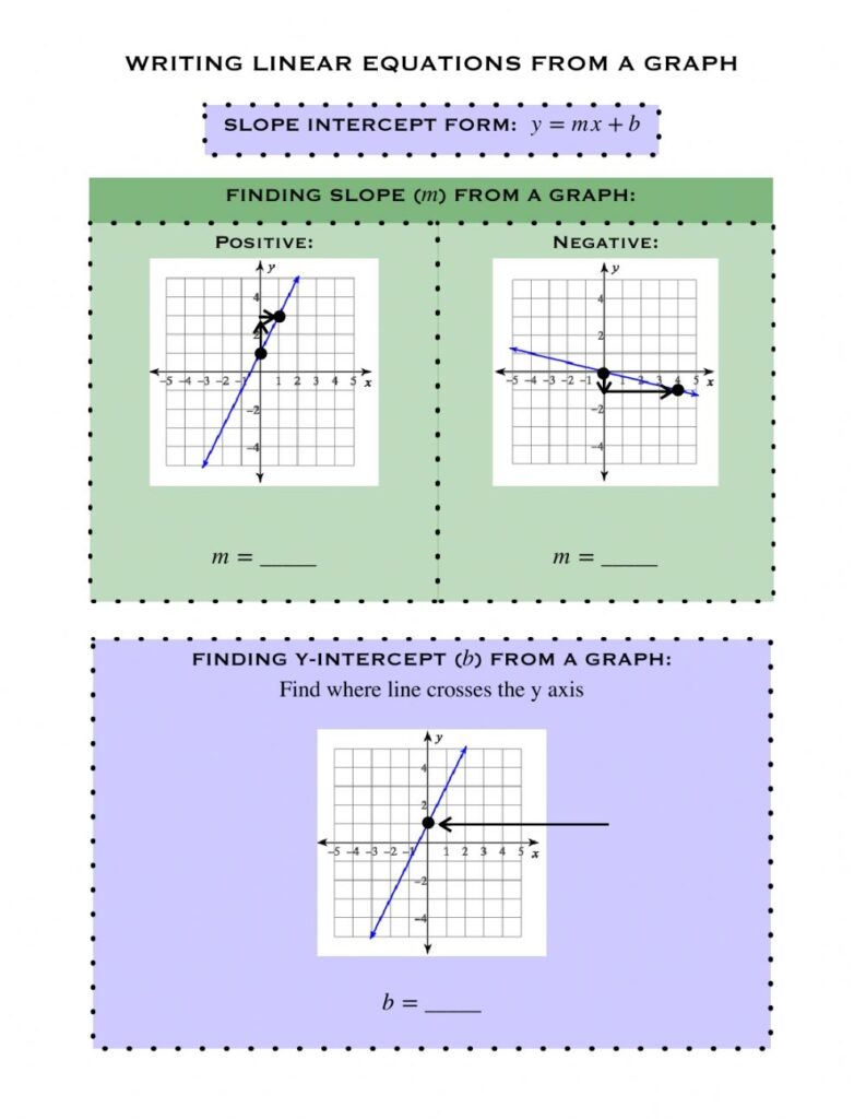 Writing Equations Of Lines From Graphs Worksheet