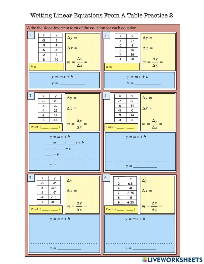 Writing Linear Equations From A Table Practice 2 Worksheet
