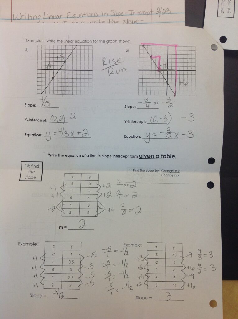 Writing Linear Equations In Slope Intercept Form Mrs Whitehead s Math